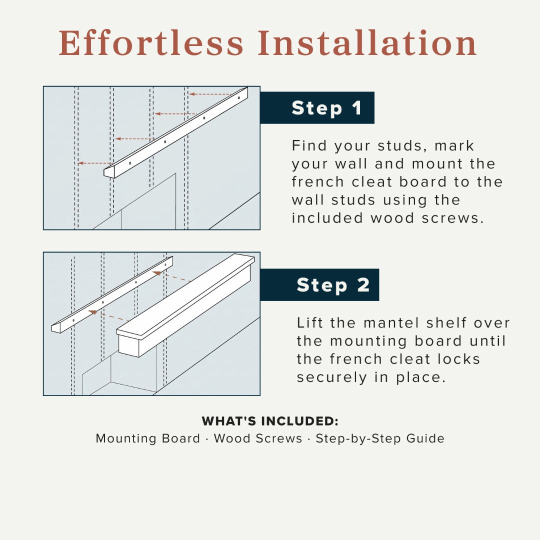 Two-step installation diagram for Mantels Direct mantel shelf showing how to mount the french cleat board to wall studs with included wood screws in Step 1, then lift the mantel shelf over the mounting board until the cleat locks in place in Step 2