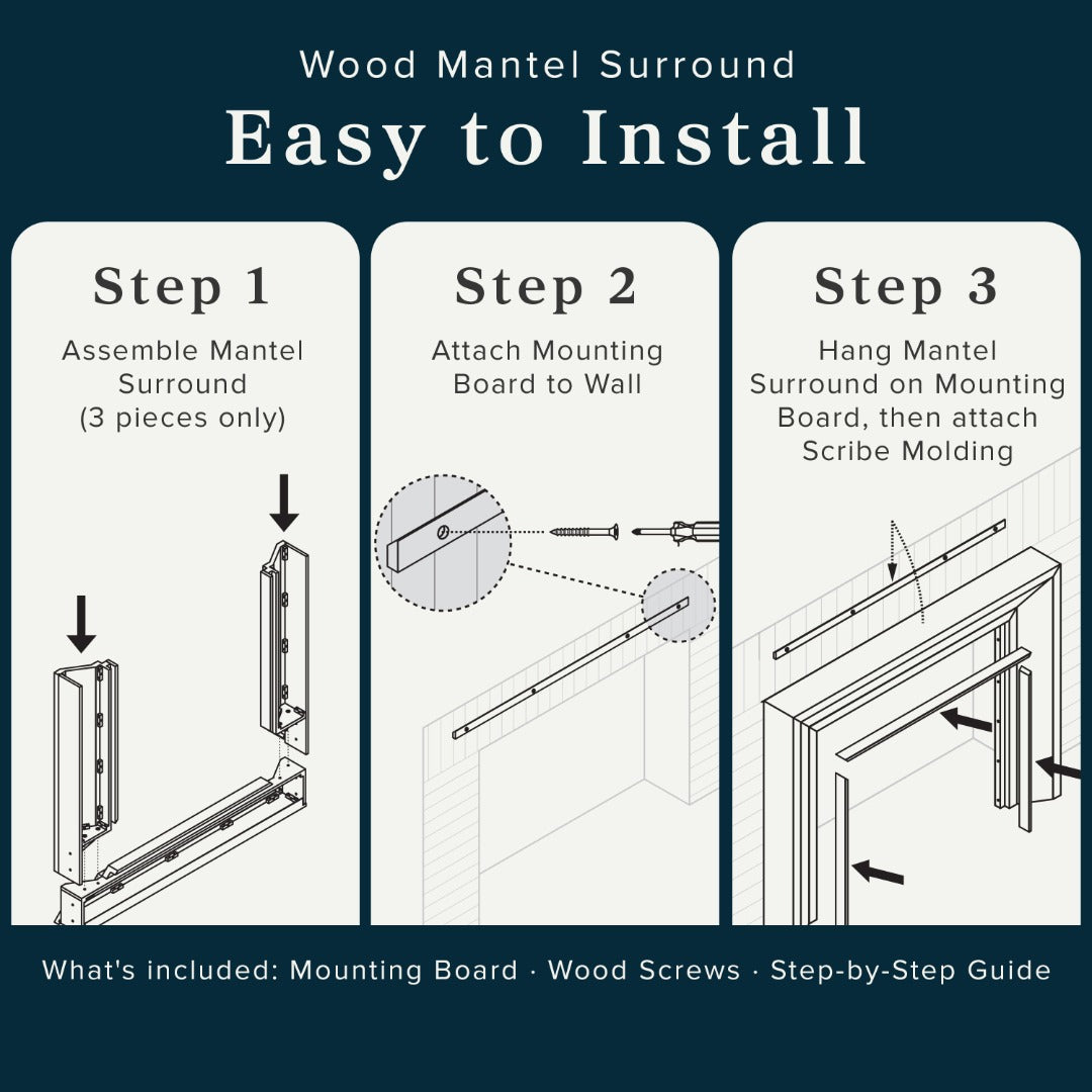 Three-step installation guide for the Modern Ember wood mantel surround. Step 1: assemble the mantel surround from 3 pieces. Step 2: attach the mounting board to the wall. Step 3: hang the mantel surround on the mounting board and attach scribe molding. Includes mounting board, wood screws, and a step-by-step guide.